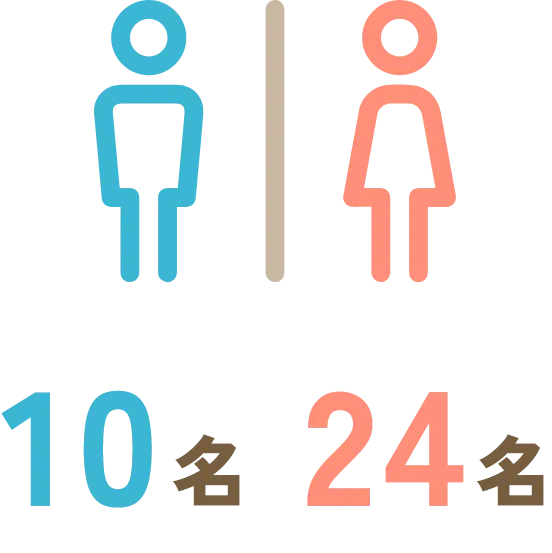 男女比