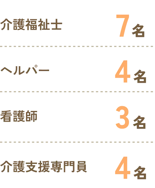 資格保有者