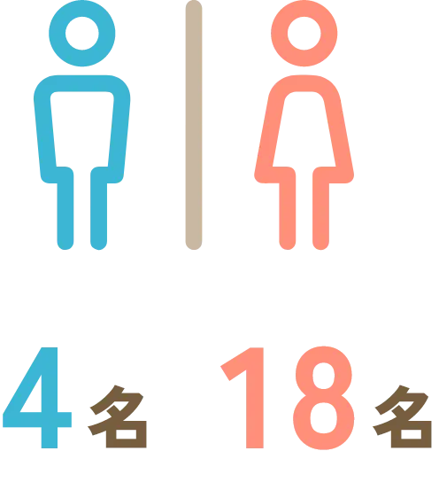 男女比